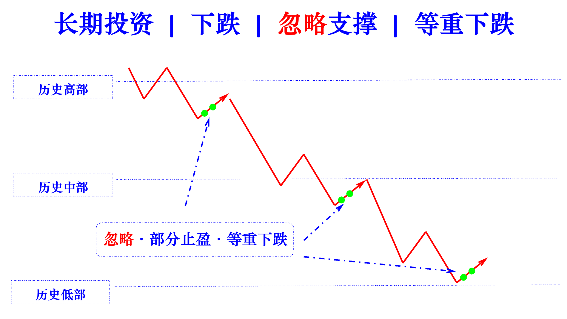 ignore resist in falling long cn